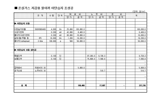 부유형 물이기 이탄습지 모듈 일위대가