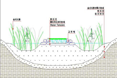 2차 메조코즘(mesocosm) 실험구 조성 단면도