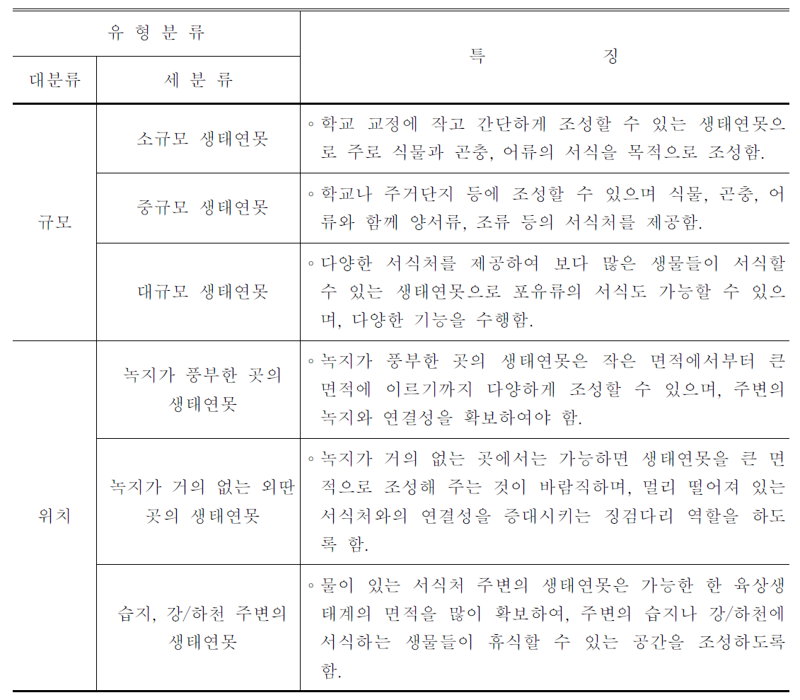 생태연못의 유형구분 및 그에 따른 특징