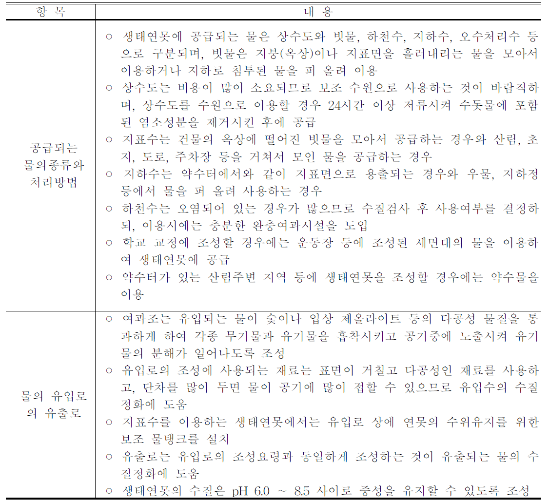 물의 공급에 따른 생태연못 조성 기준