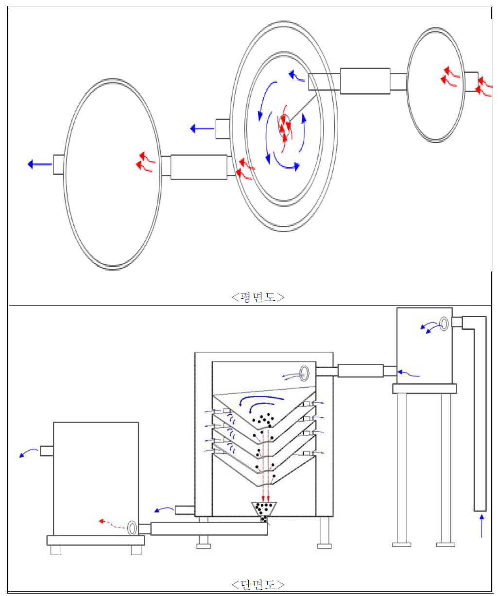 와류형 전처리장치 모식도