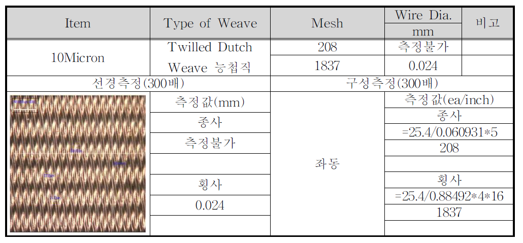 10Micron Mesh 유형 분석