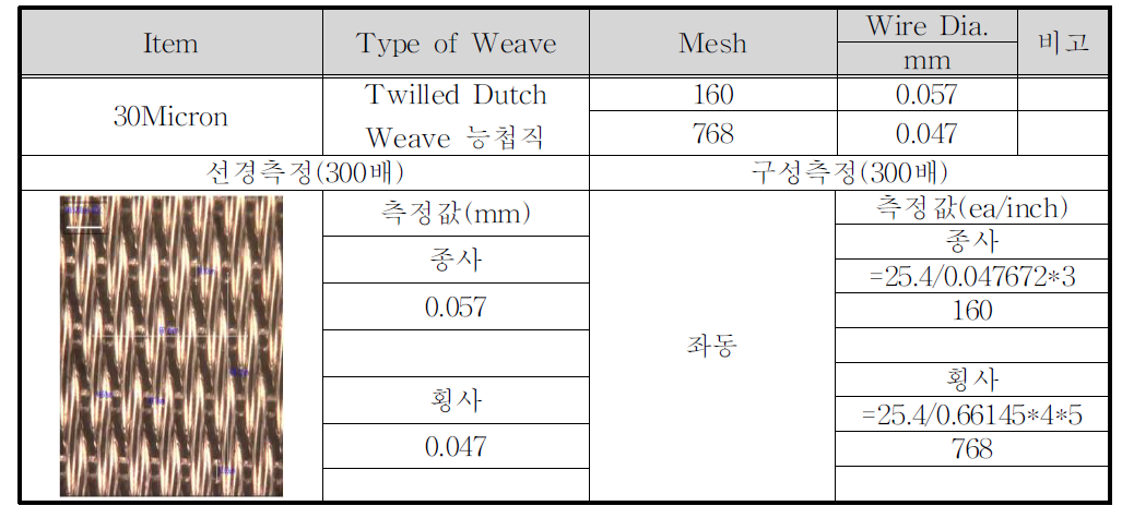 30Micron Mesh 유형 분석