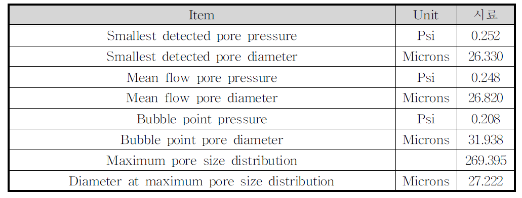 30Micron Porometer Test 결과