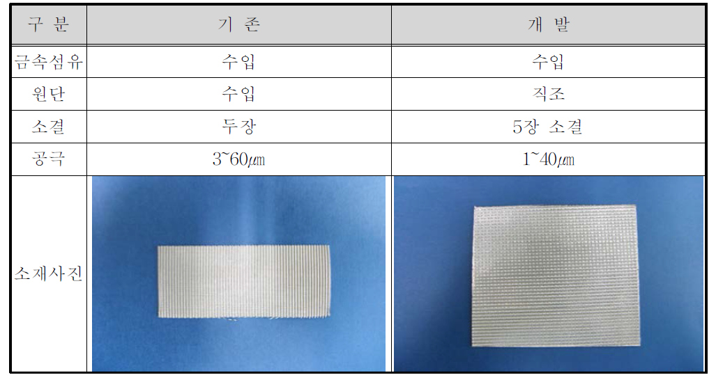 금속여과망 개발내용