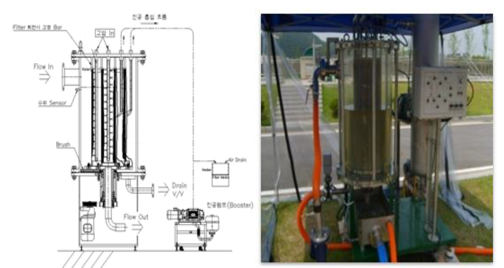 여과필터를 이용한 수처리장치 설계도(좌) 및 실제사진(우)