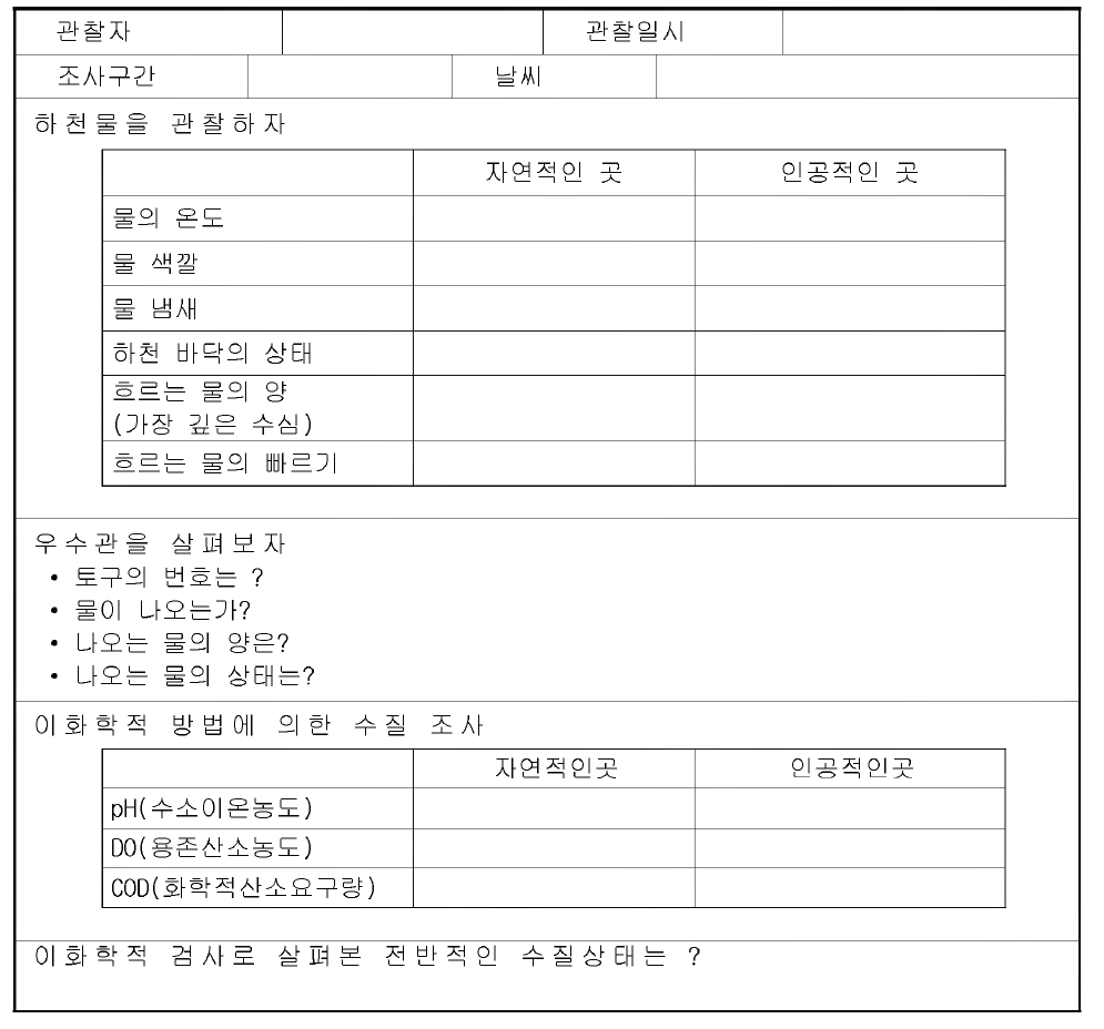 분당환경시민모임 모니터링 사례