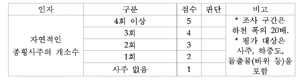 사주의 개소수