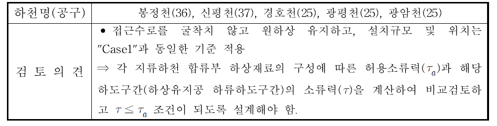 Case 2 인 경우 하상유지공 검토