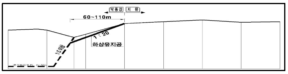 Case 4 인 경우 하상유지공 검토