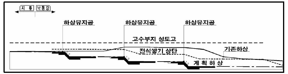 Case 9 인 경우 하상유지공 검토