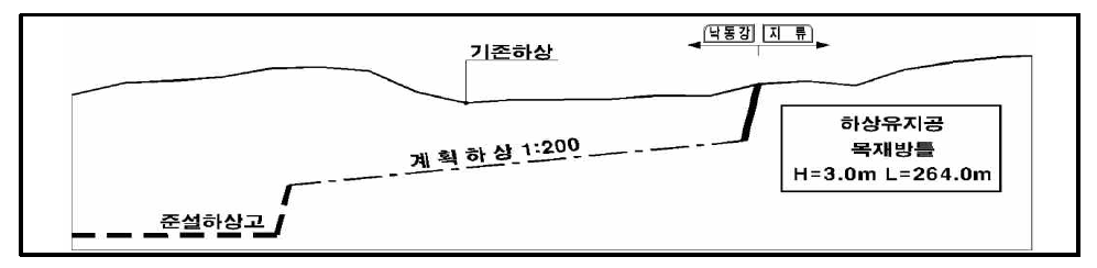 Case 10 인 경우 하상유지공 검토