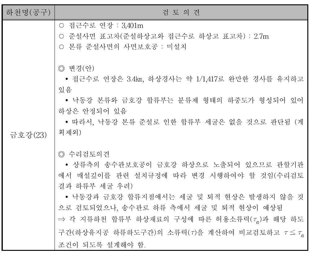 금호강 합류점 하상유지공 검토의견