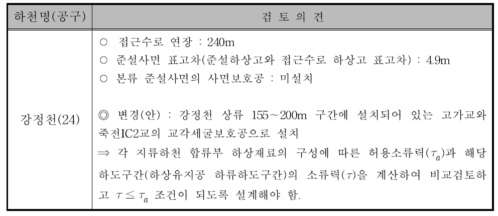 강정천 합류점 하상유지공 검토의견