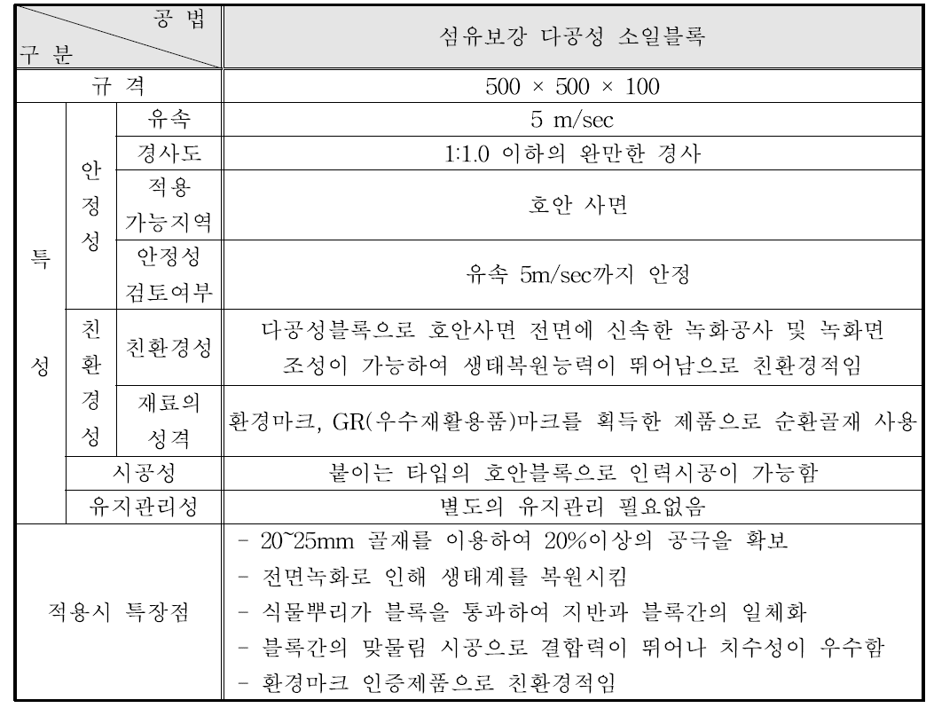 섬유혼합 다공성 소일 블록의 특성 및 특장점