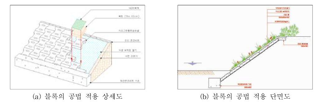 블록의 개념도