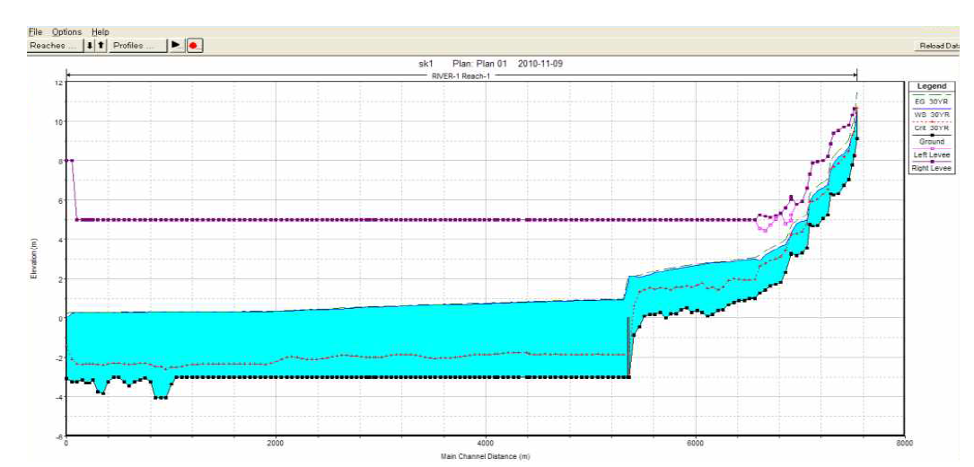 HEC-RAS 홍수위변화 종단면도(n=0.035)