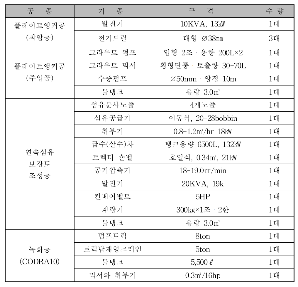 시공 장비의 사양