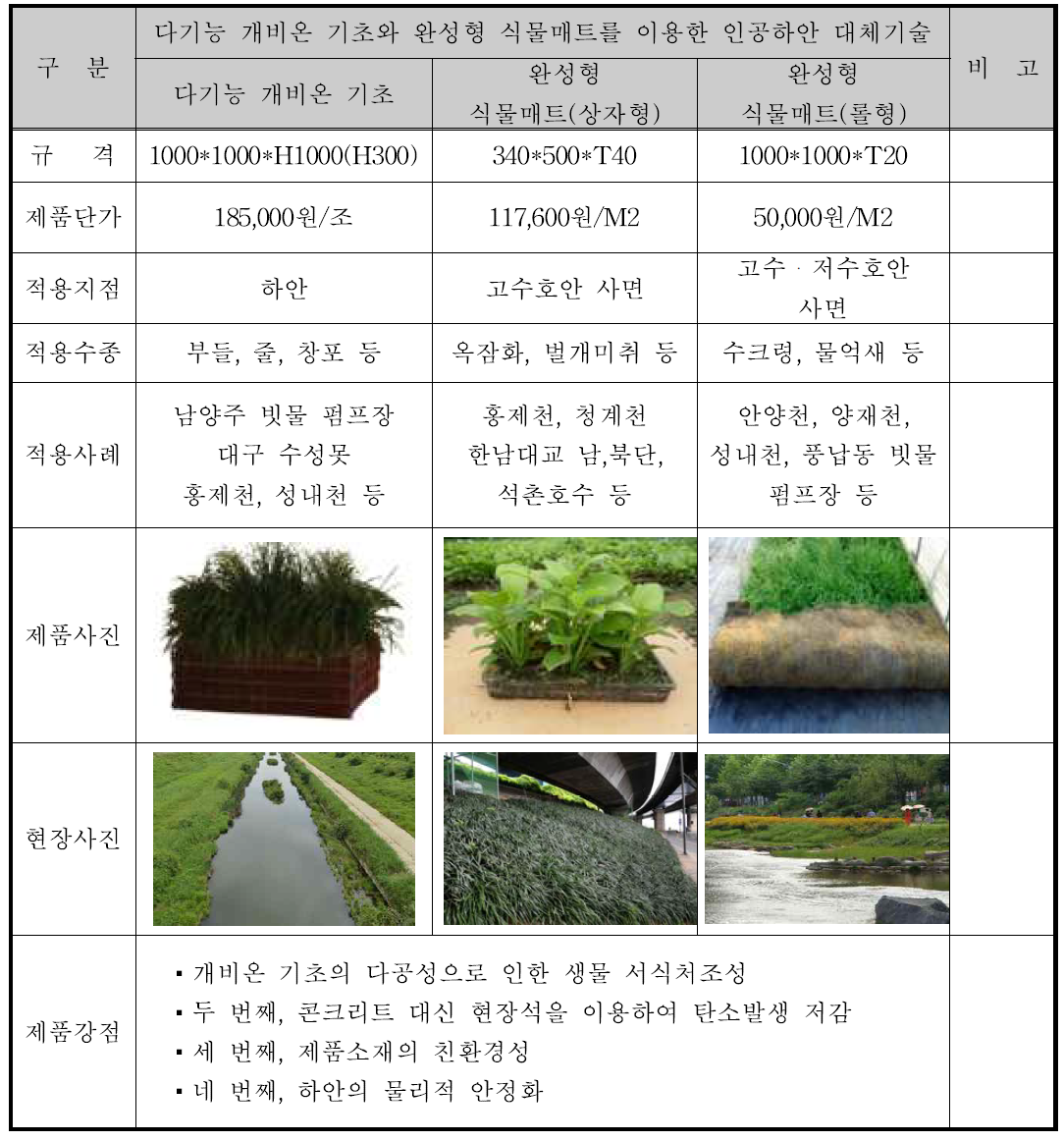 제품의 특징