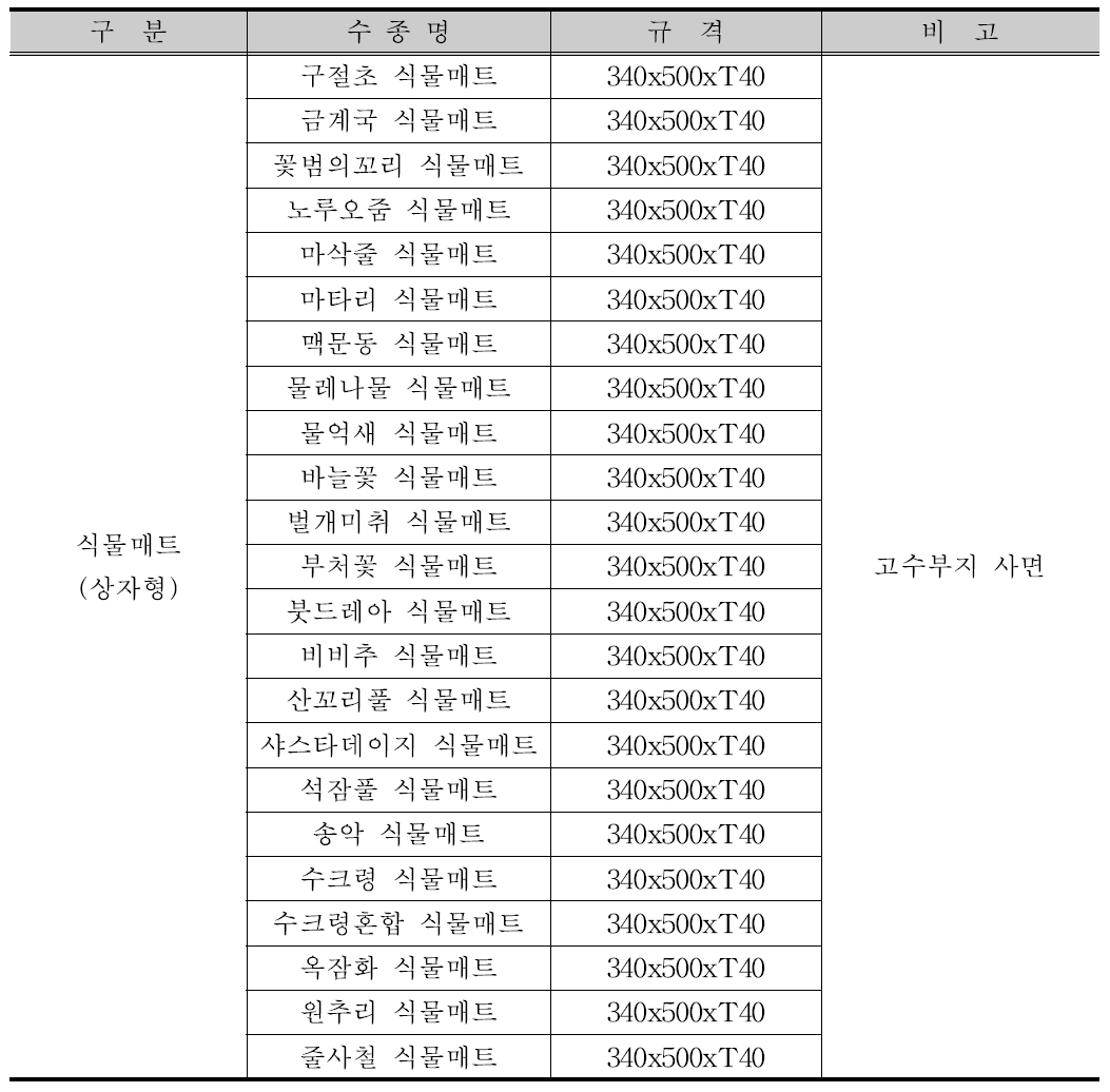 홍제천 식재수량표