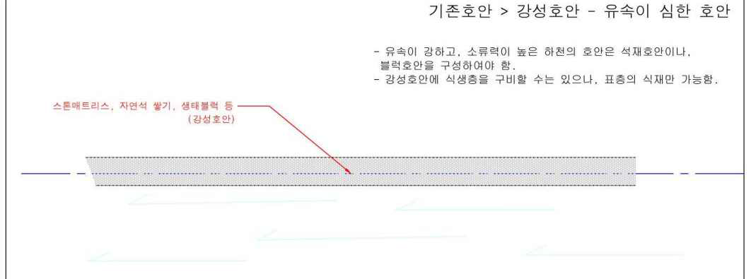 기존 강성 호안의 구성 예