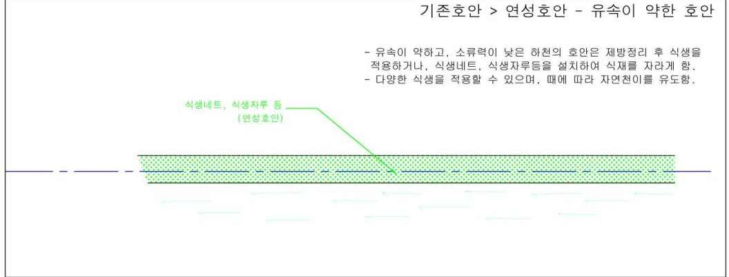 기존 연성호안의 구성 예