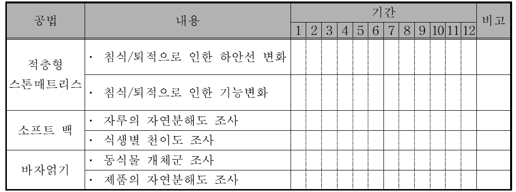 반기단위 점검표