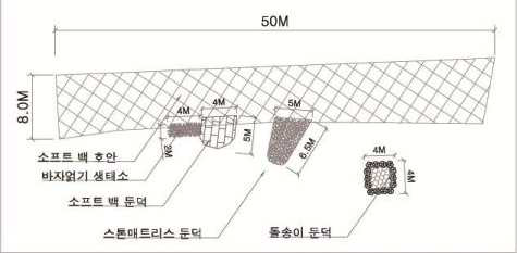 생태안착형 입체호안 상세도