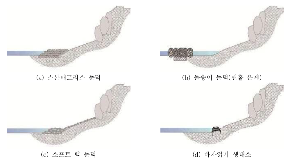 공법의 세부 단면