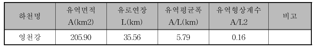 대상지점의 기하학적 특징