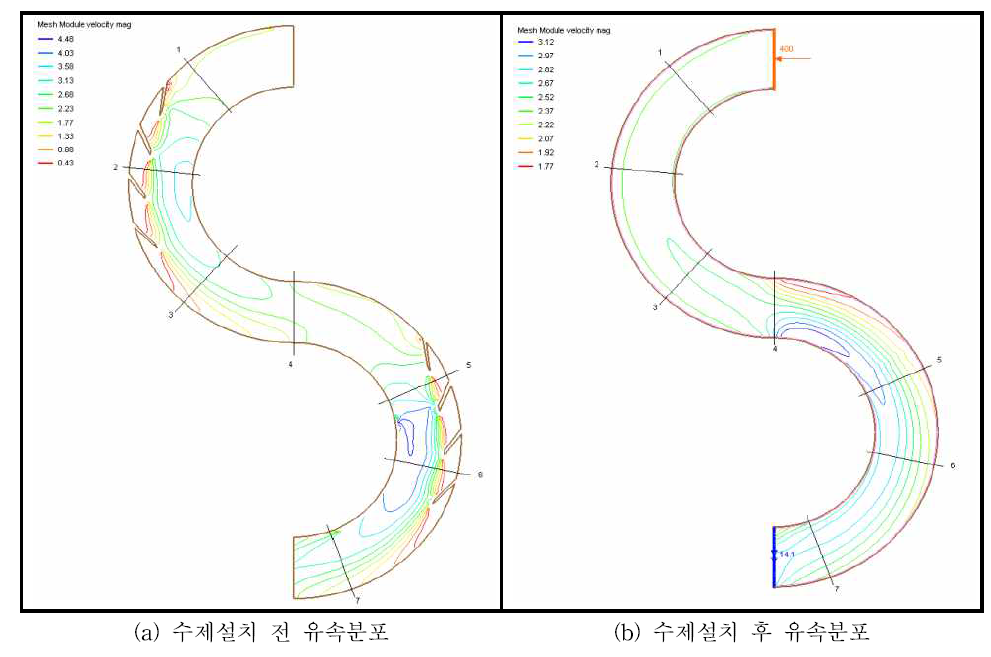 가상 만곡 하도의 수제 유무에 따른 유속 분포