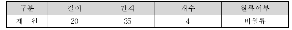 수제의 제원