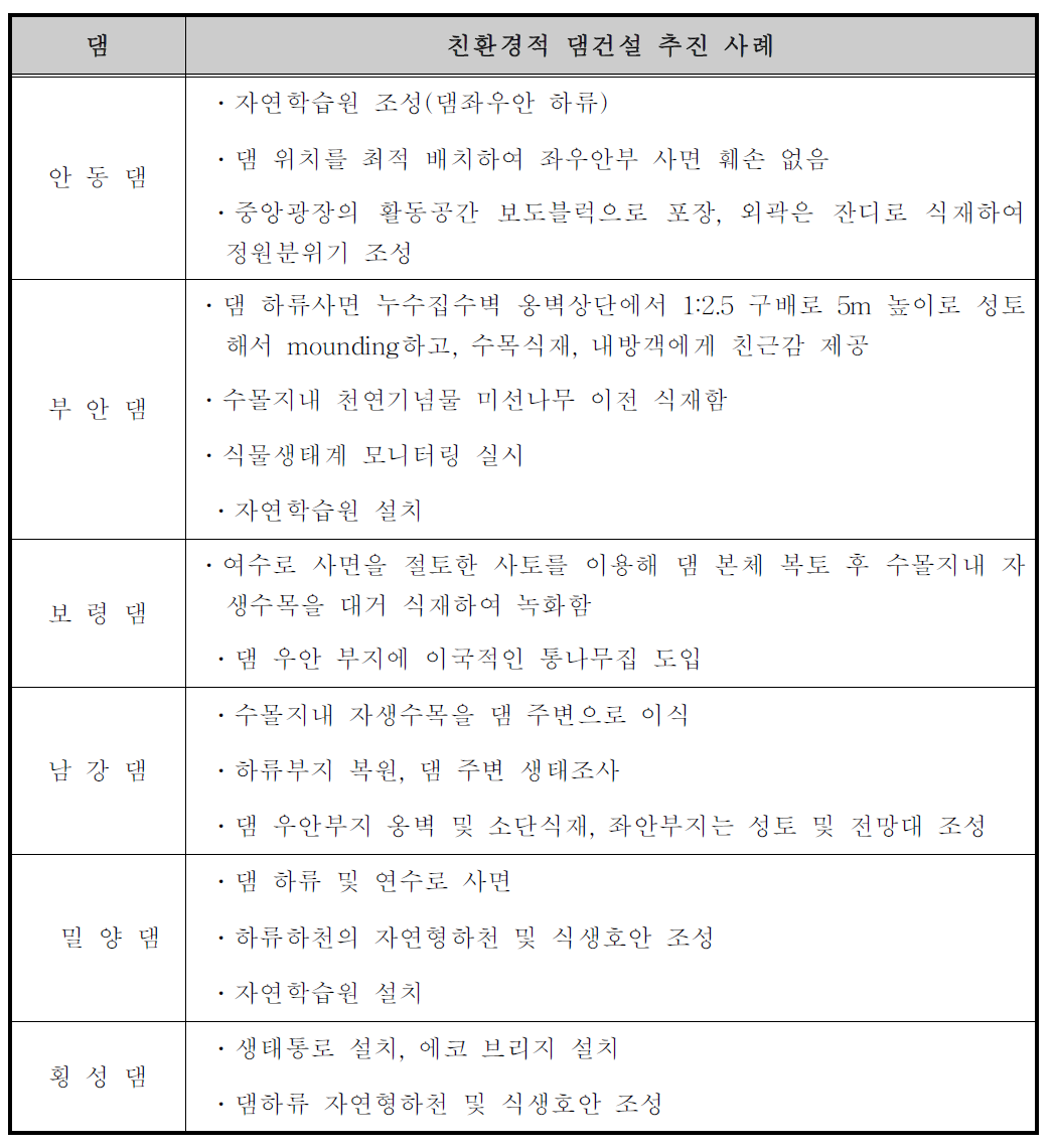 한국수자원공사의 친환경적 댐건설 사례