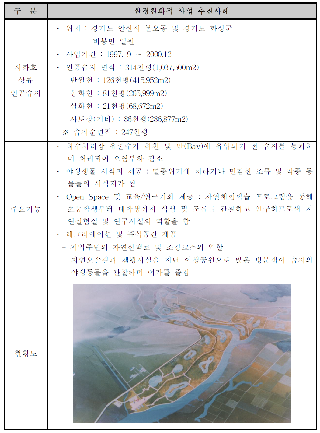 주요 환경친화적 댐 건설산업 예(한국수자원공사)