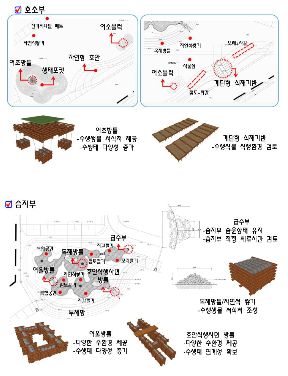 안동 테스트베드 호소부 및 습지부 서식환경 조성계획