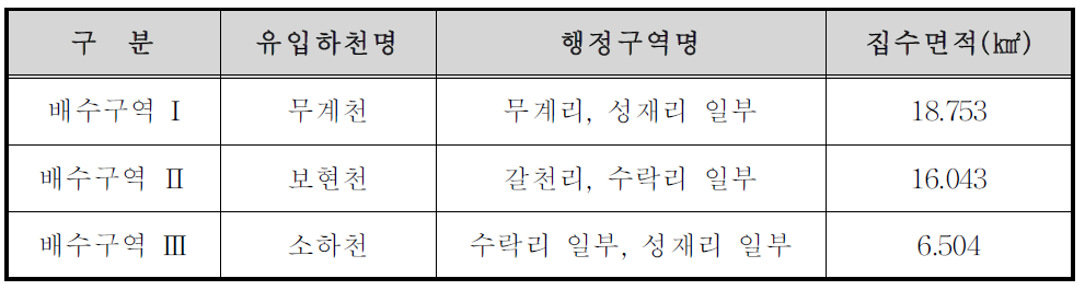 성덕댐 유입부 비점오염저감시설 조성 예정지의 집수구역