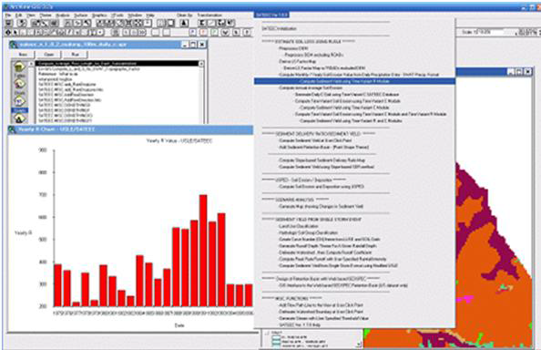 SATEEC ArcView GIS 시스템 인터페이스