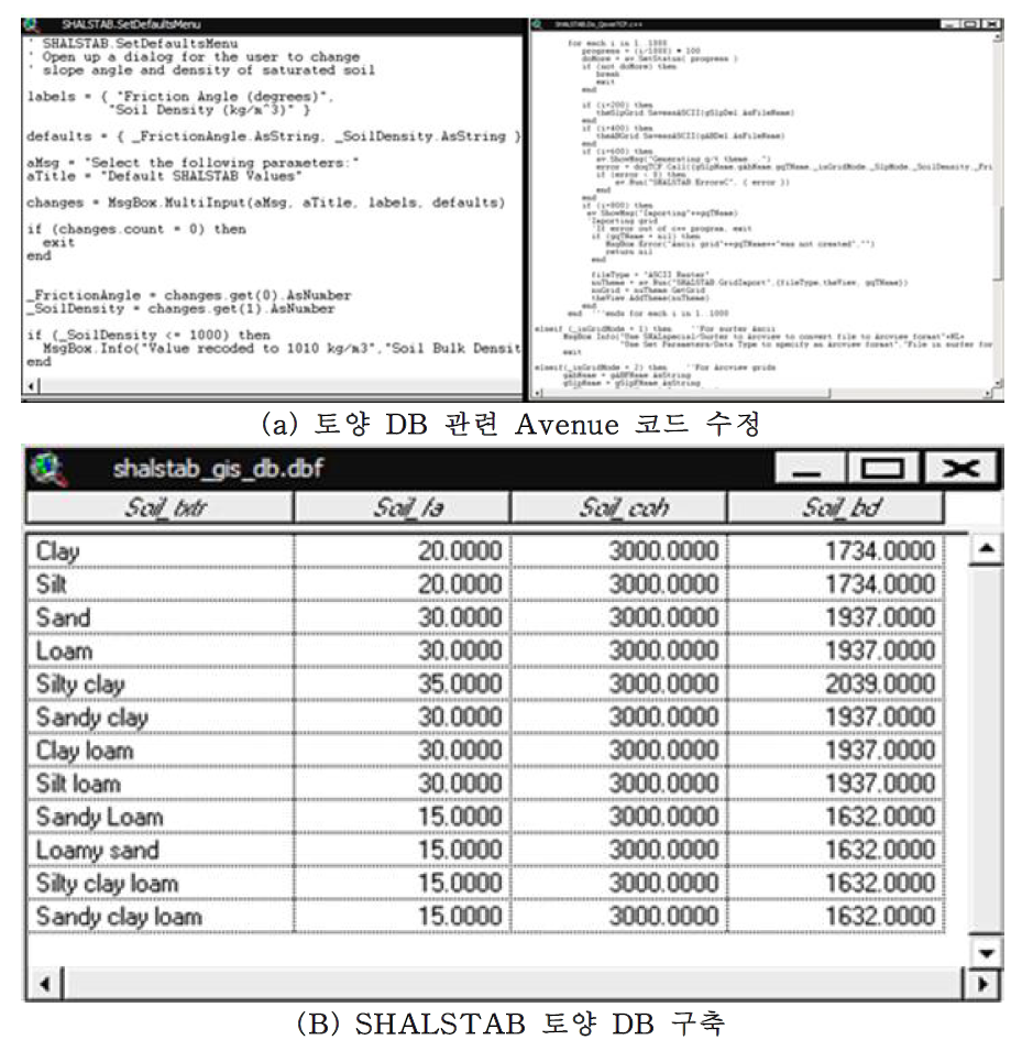 SHALSTAB 모형 토양 DB 구축