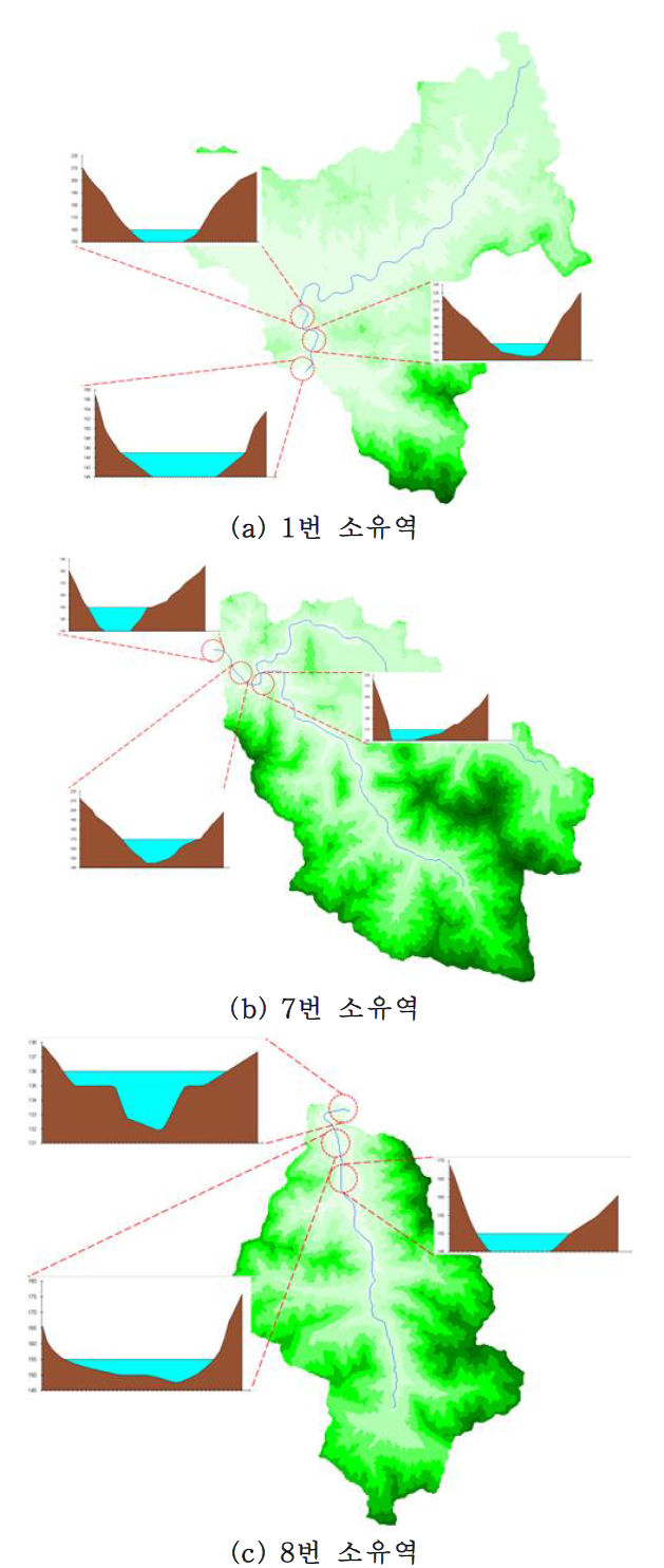 1, 7, 8번 소유역의 단면 비교