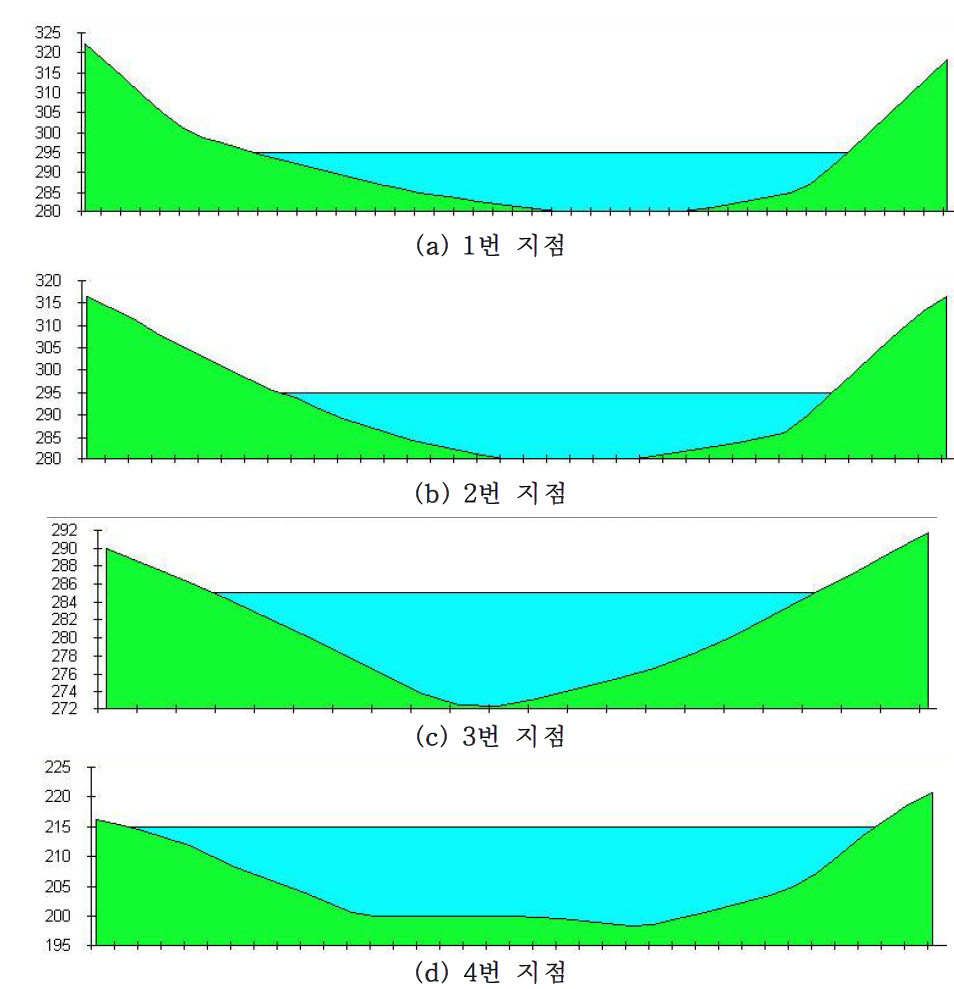 화천댐 4번 소유역의 부댐 설치 예상 지점 단면 분석