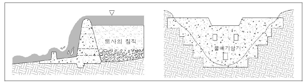 사방댐의 일반적인 구조