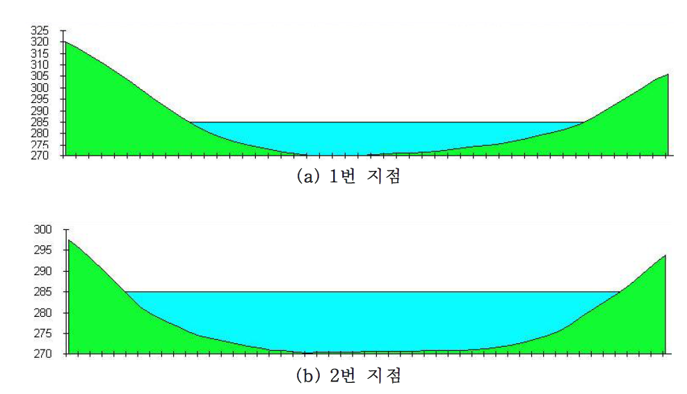 소양강댐 8번 소유역의 부댐 설치 예상 지점 단면 분석