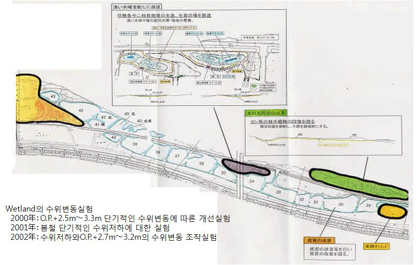 城北地区의 wetland 보전 대책 예