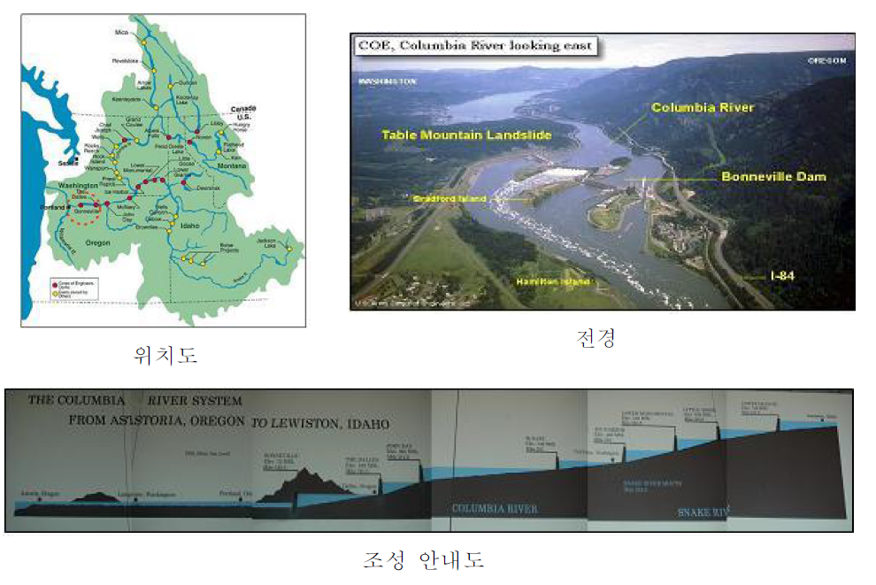 Bonneville Dam 지역