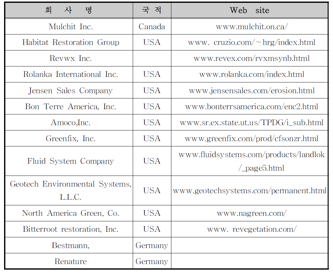 생태복원 관련 기술 보유 회사 현황