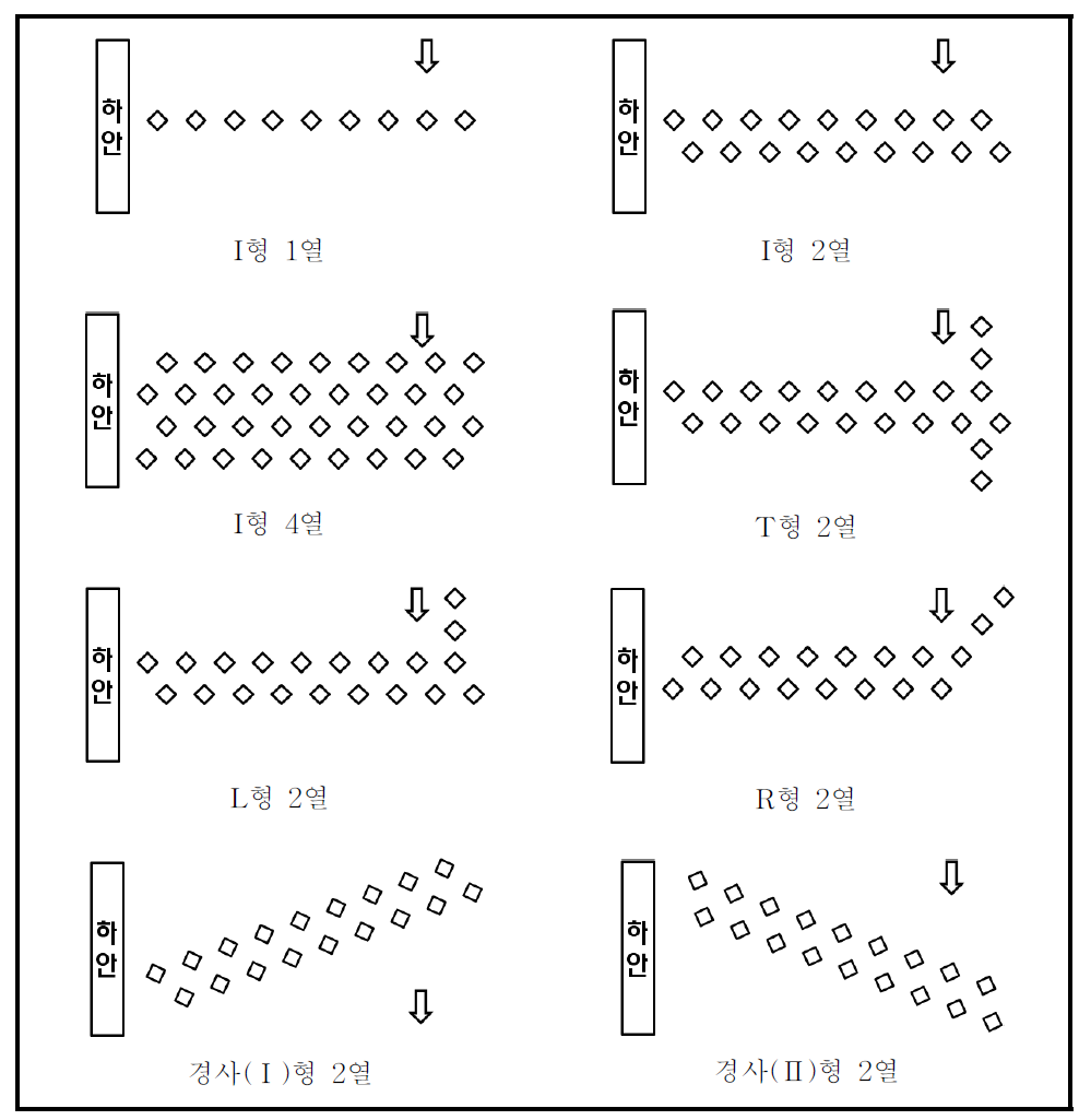 수제공 배치계획