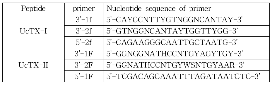 UcTX-I과 UcTX-II의 cDNA 클로닝을 위한 프라이머