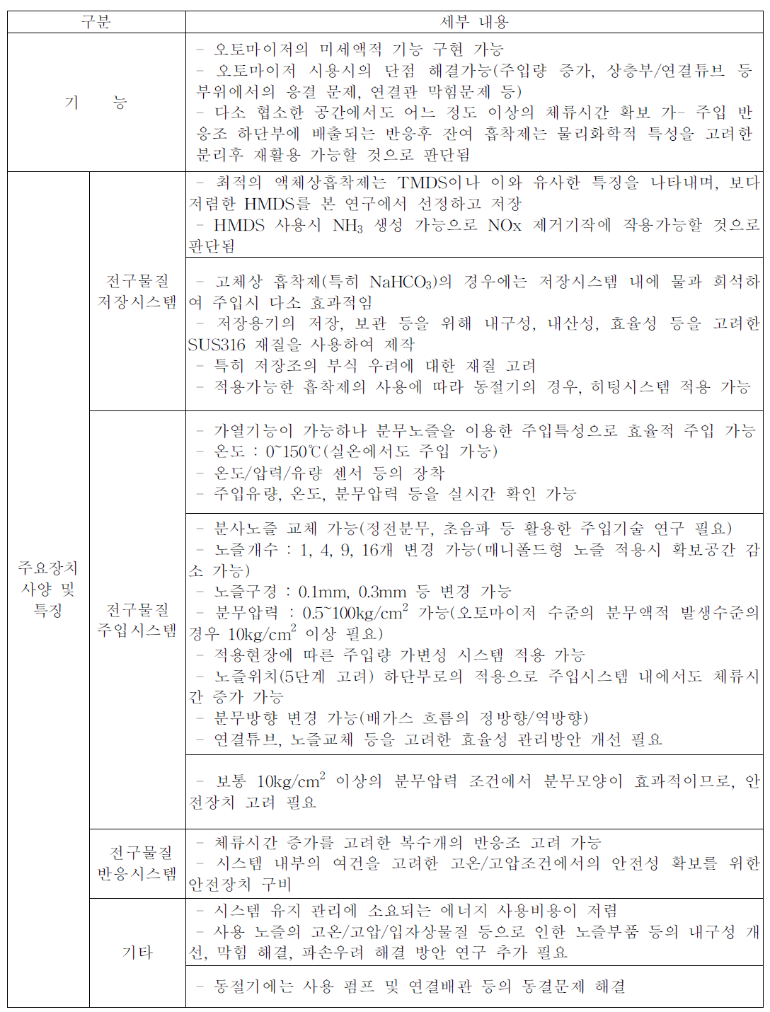 입자화 제거시스템의 주요 기능 및 시스템 사양