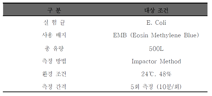 E.Coli를 이용한 공기청정 시스템 토출 시험 조건