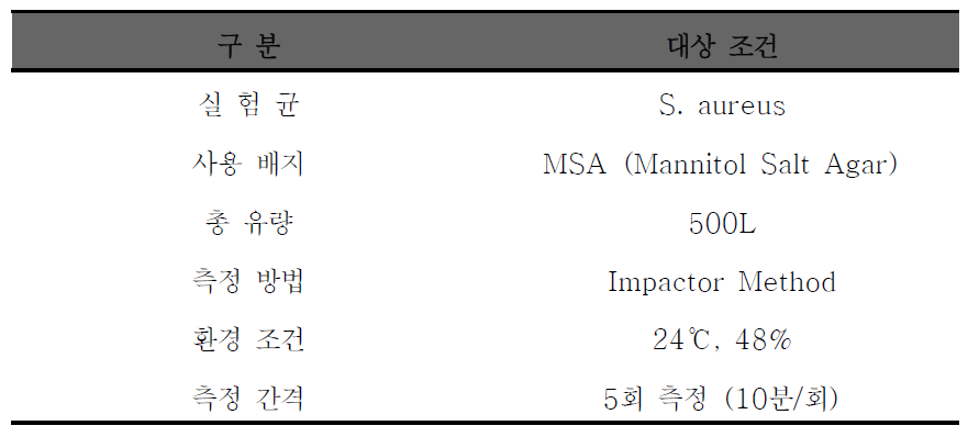 S. aureus를 이용한 공기청정 시스템 토출 시험 조건